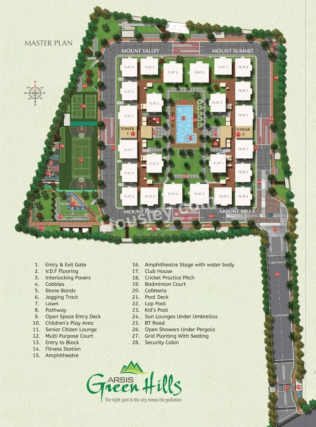 ARSIS Green Hills Master Plan