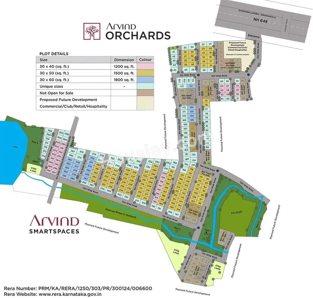 Arvind Orchards Master Plan