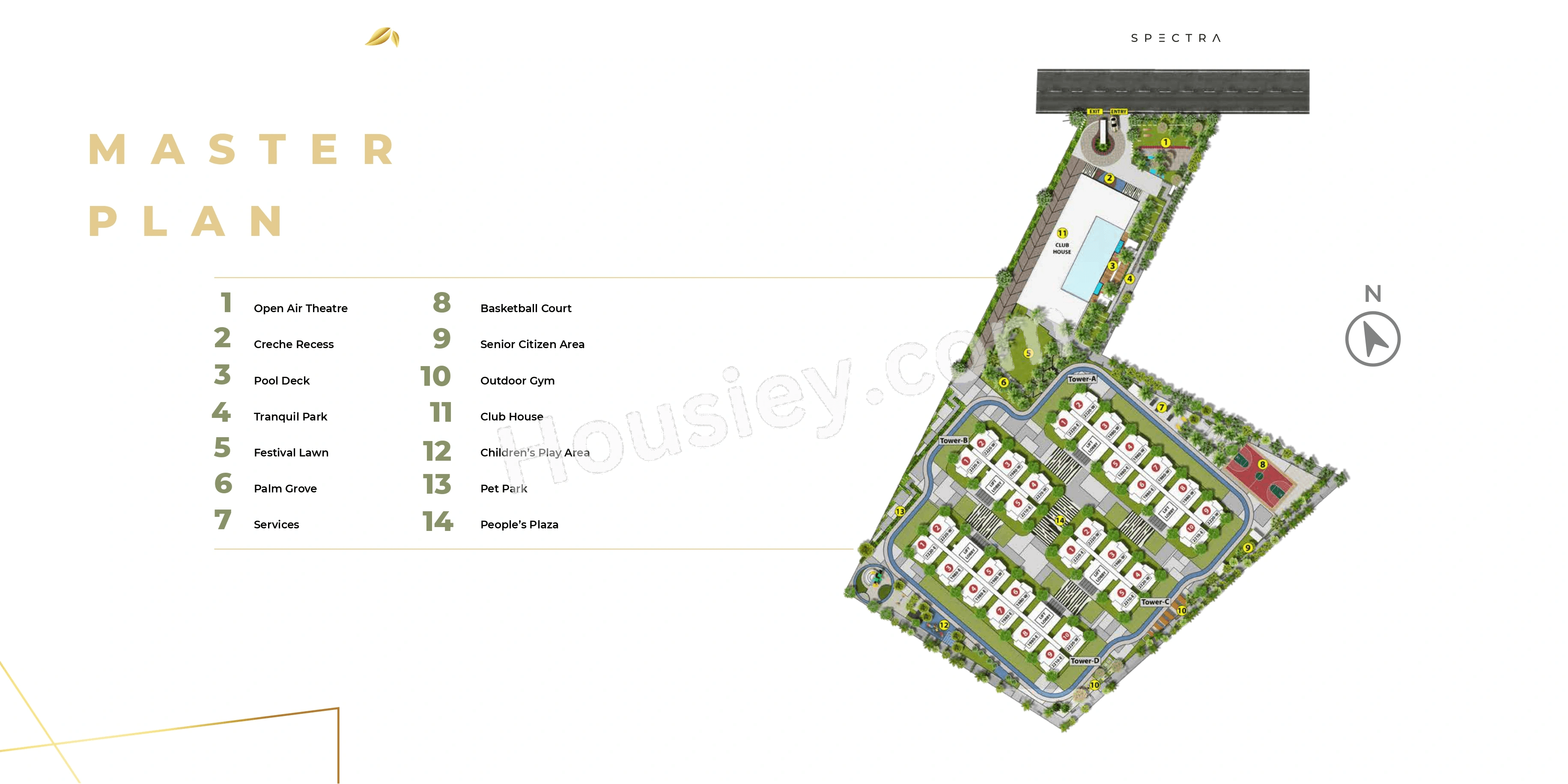 ASBL Spectra Master Plan