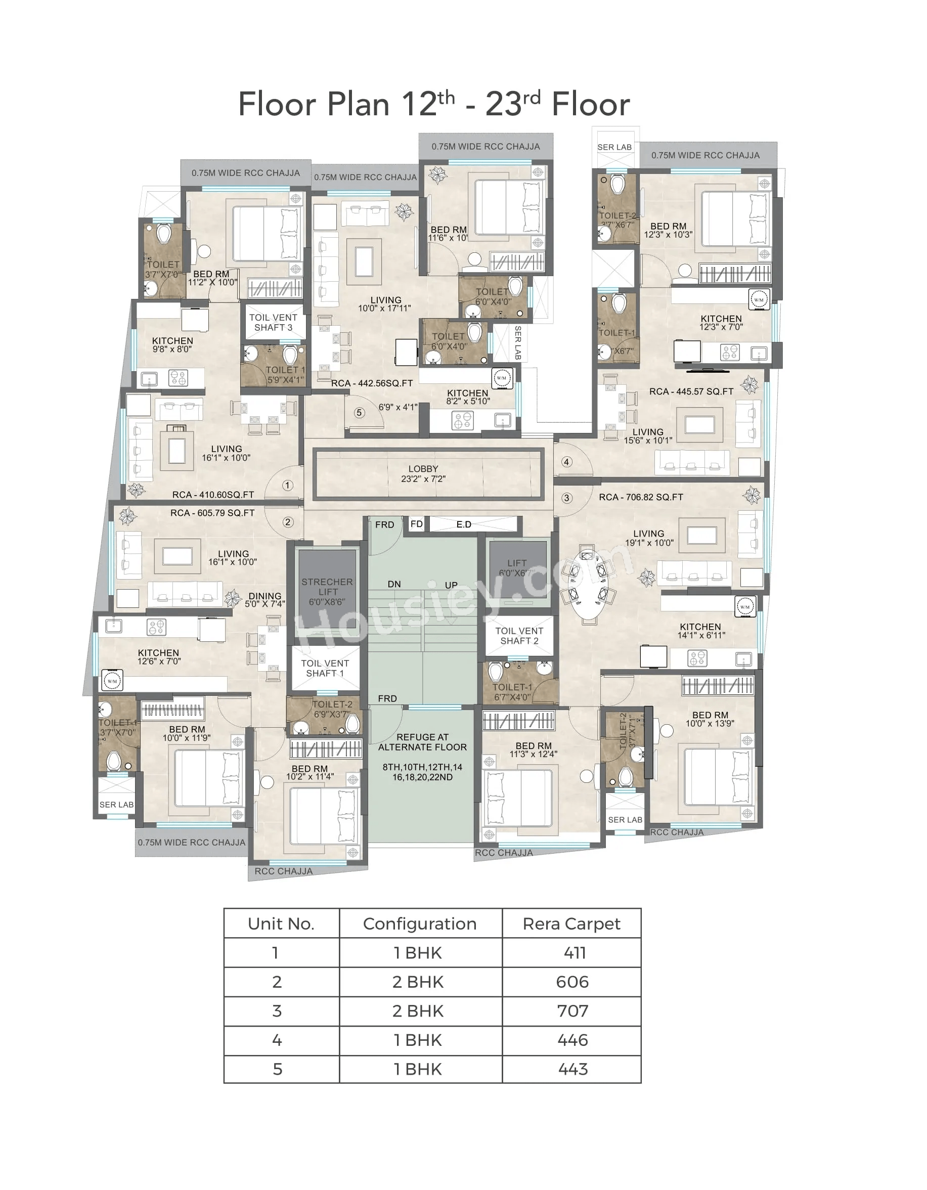 Dhariwal Ashirwad Avenue Master Plan