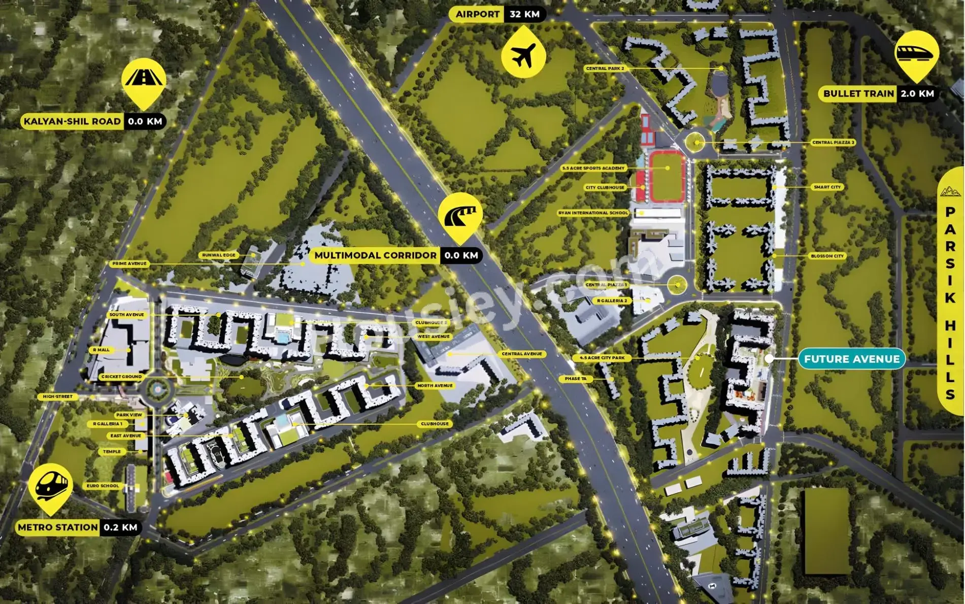 Future Avenue Master Plan