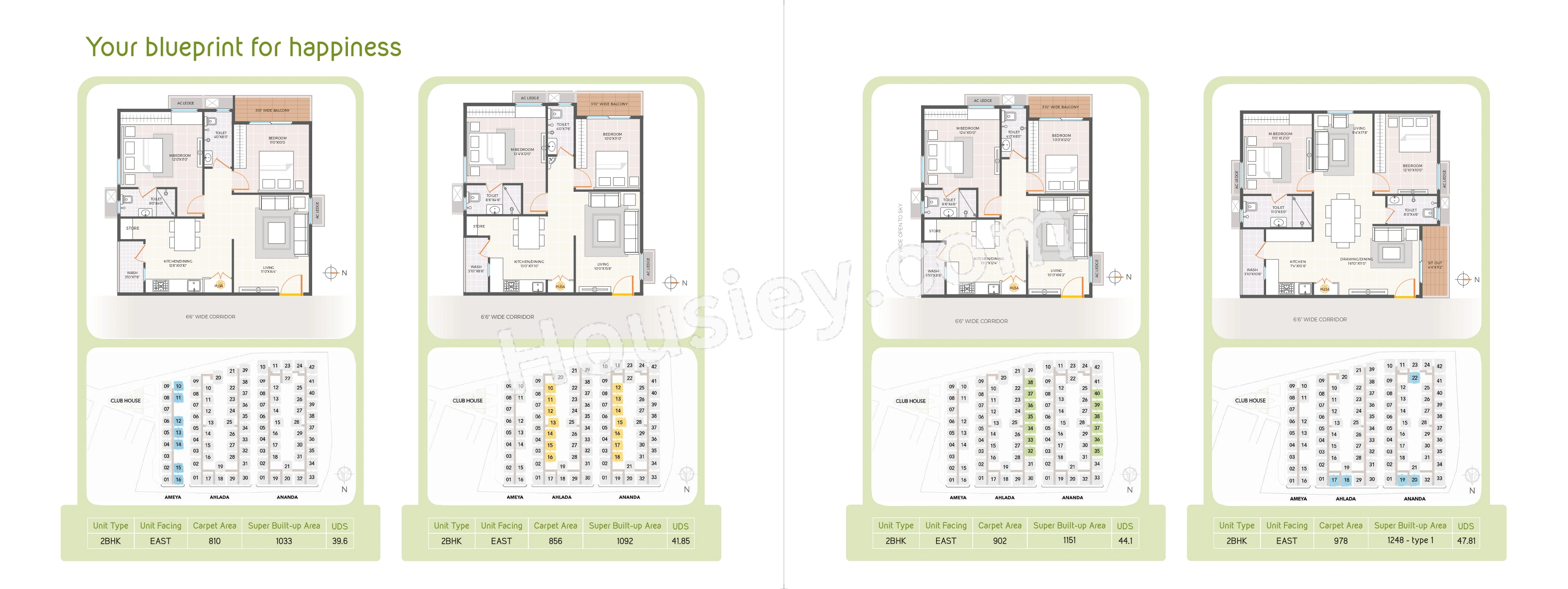 Giridhari Happiness Hub Master Plan