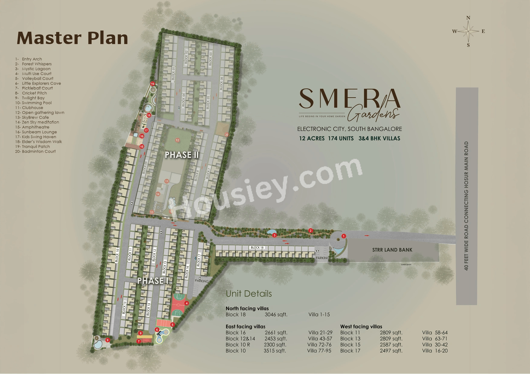 Gravity Smera Gardens Master Plan