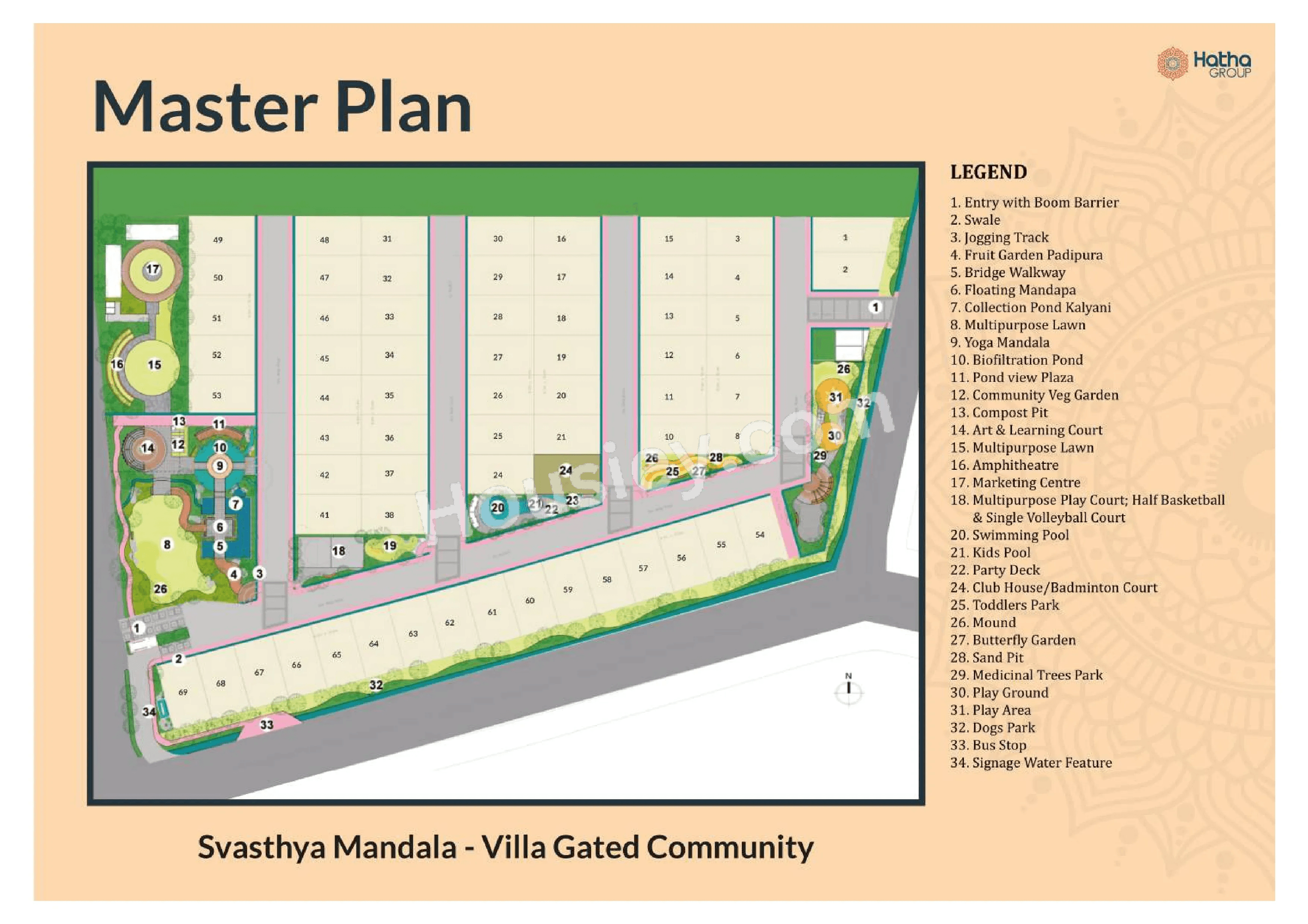 Hatha Svasthya Mandala Master Plan