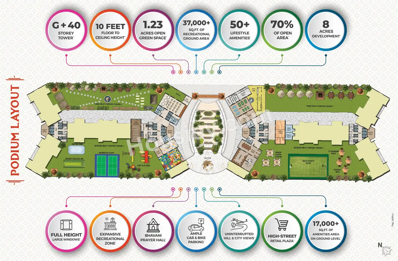 Haware Swaraj Master Plan