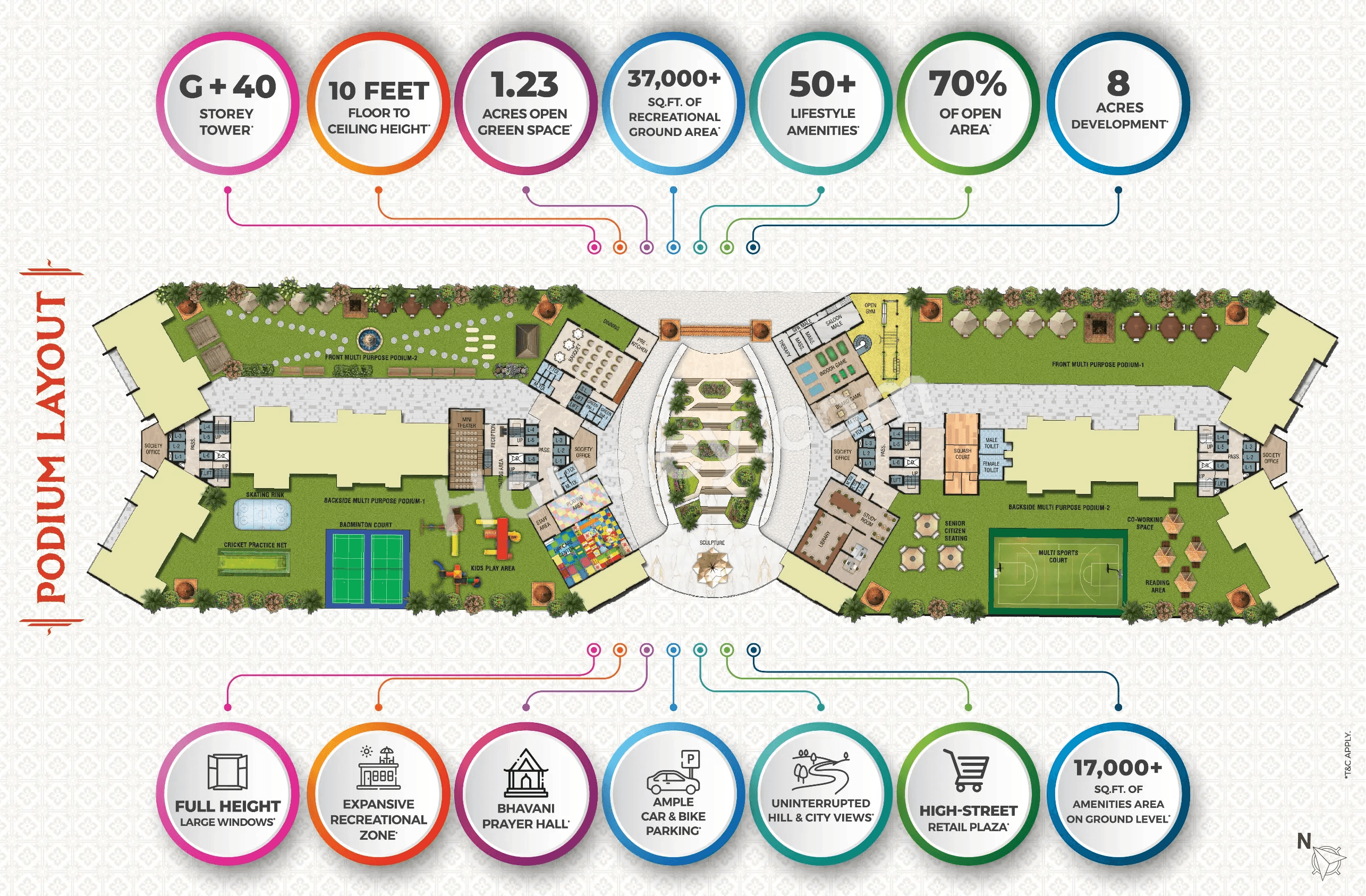 Haware Swaraj Master Plan