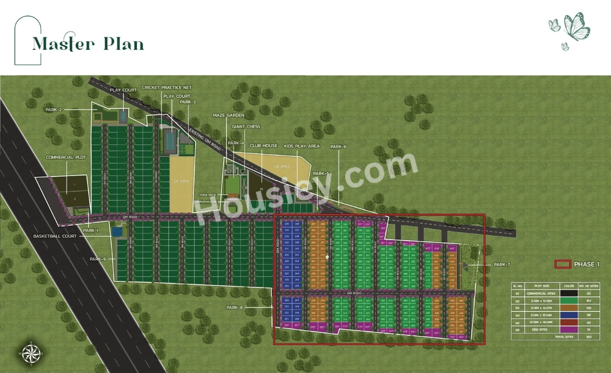 KNS Candrill Master Plan