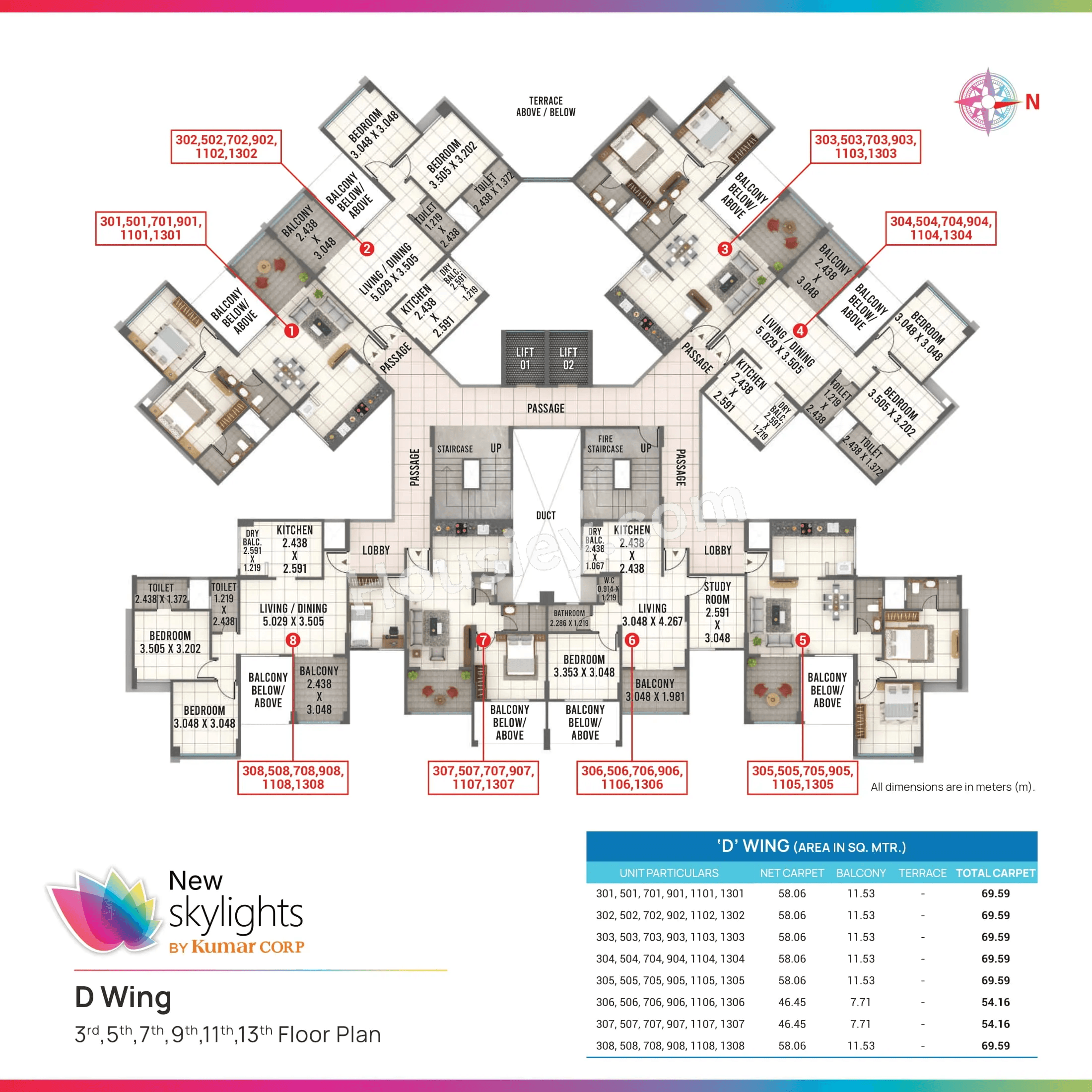 Kumar Skylights Master Plan