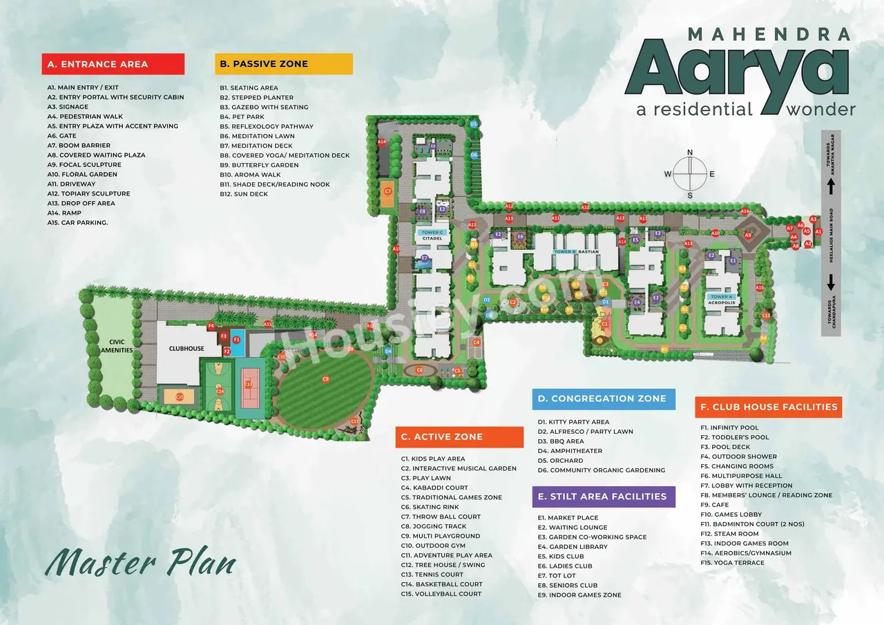 Mahendra Aarya Master Plan
