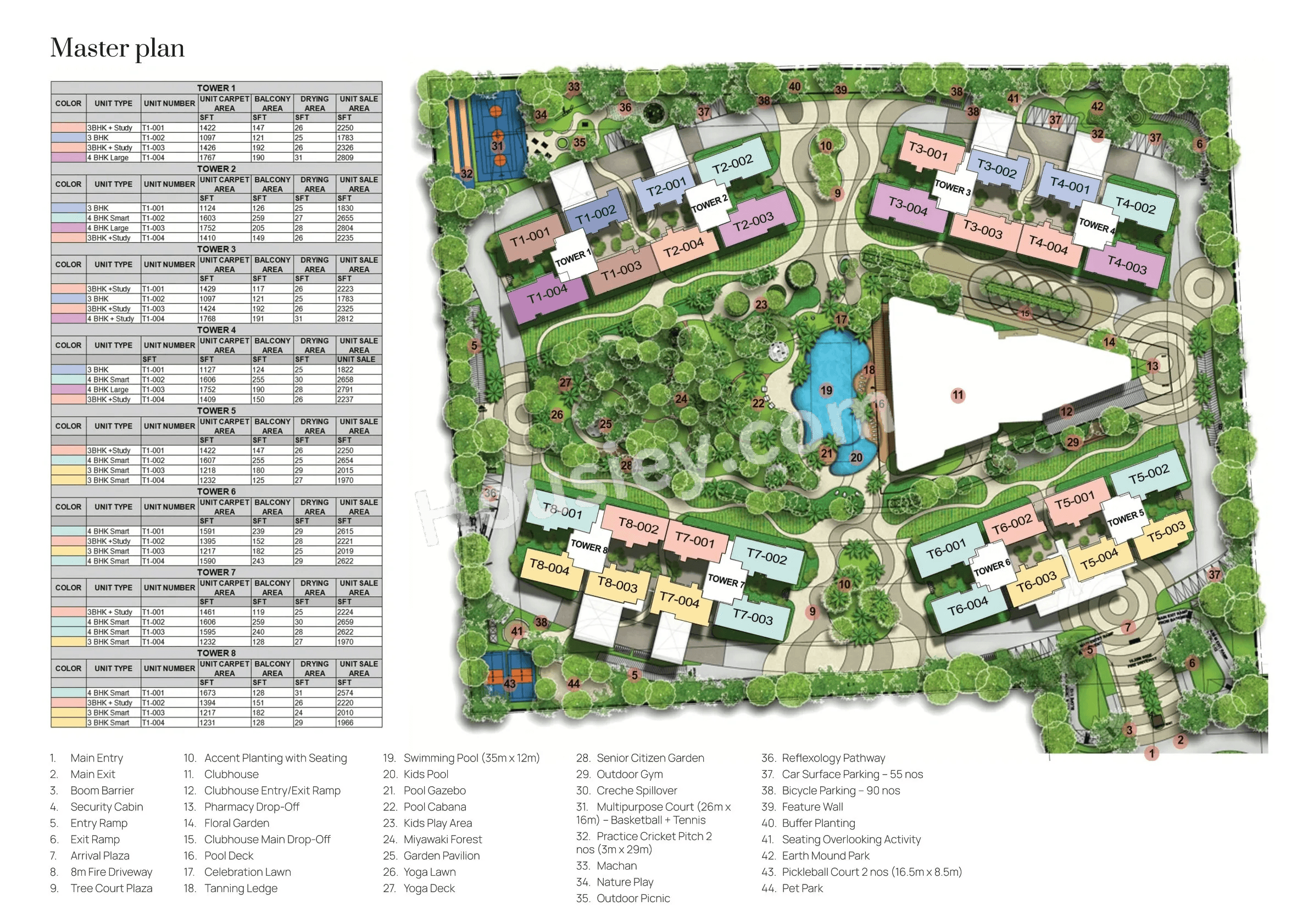 Mana Skanda Forest Province Master Plan