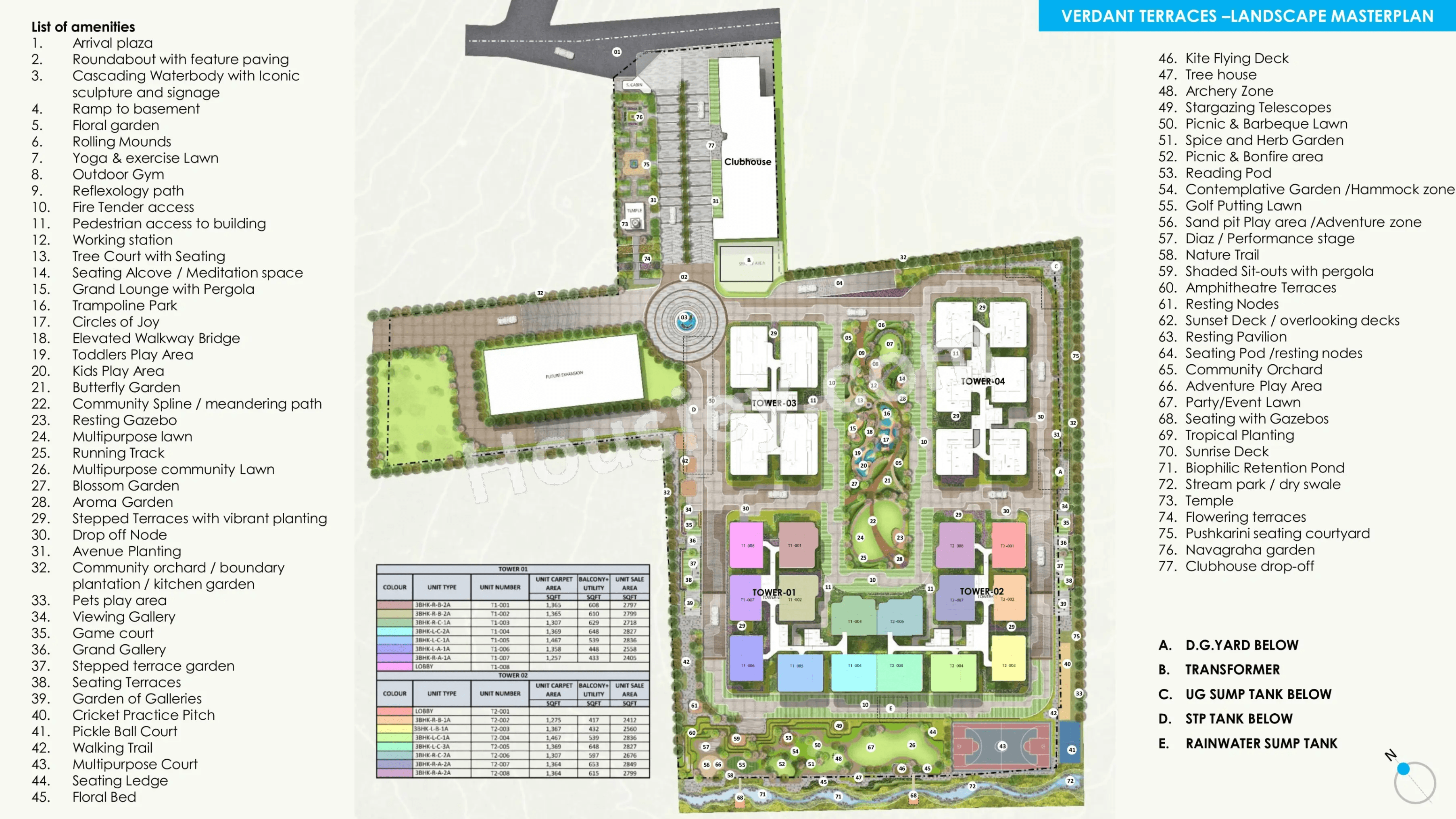Mana Verdant Terraces Master Plan