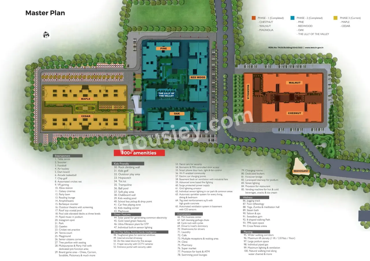 Navins Starwood Master Plan