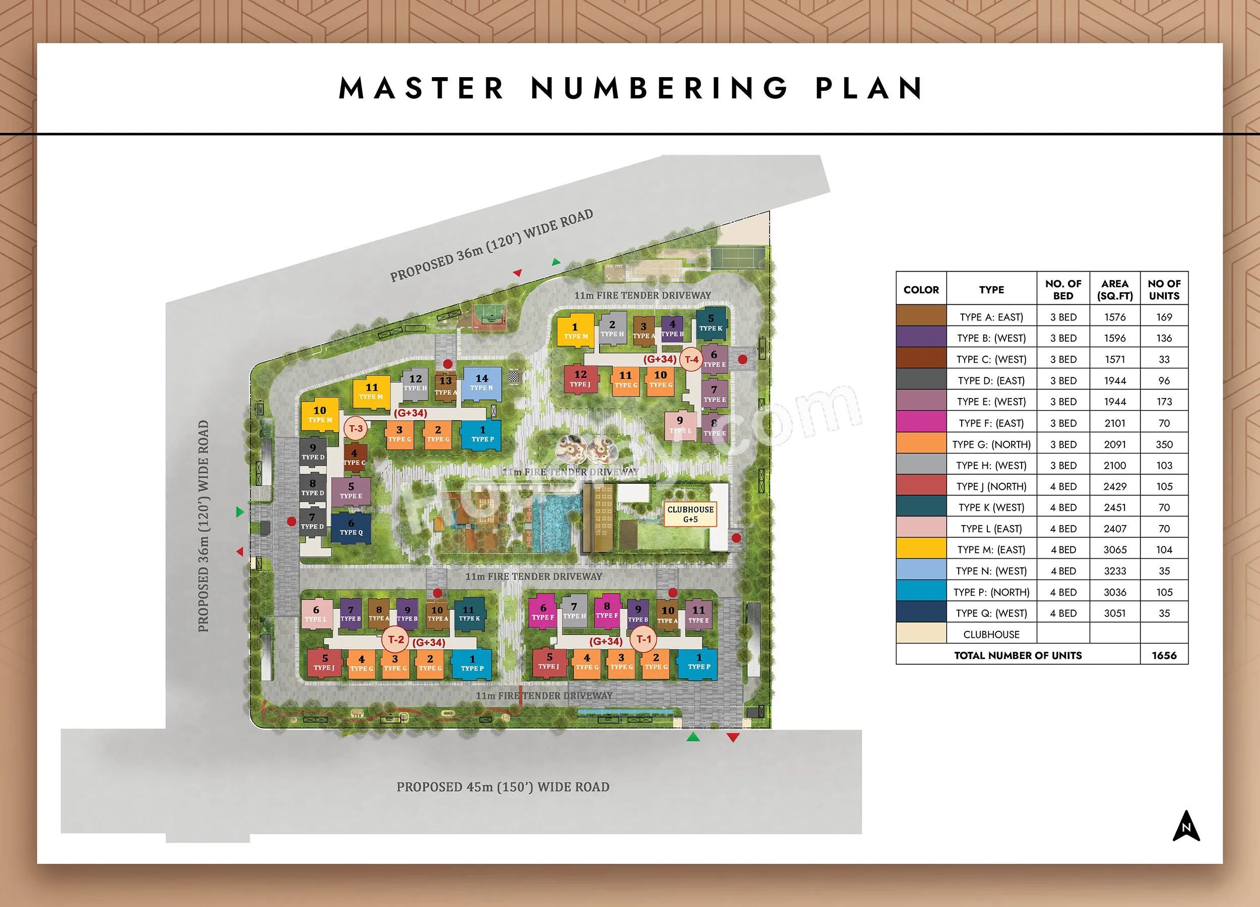 Master Plan 2