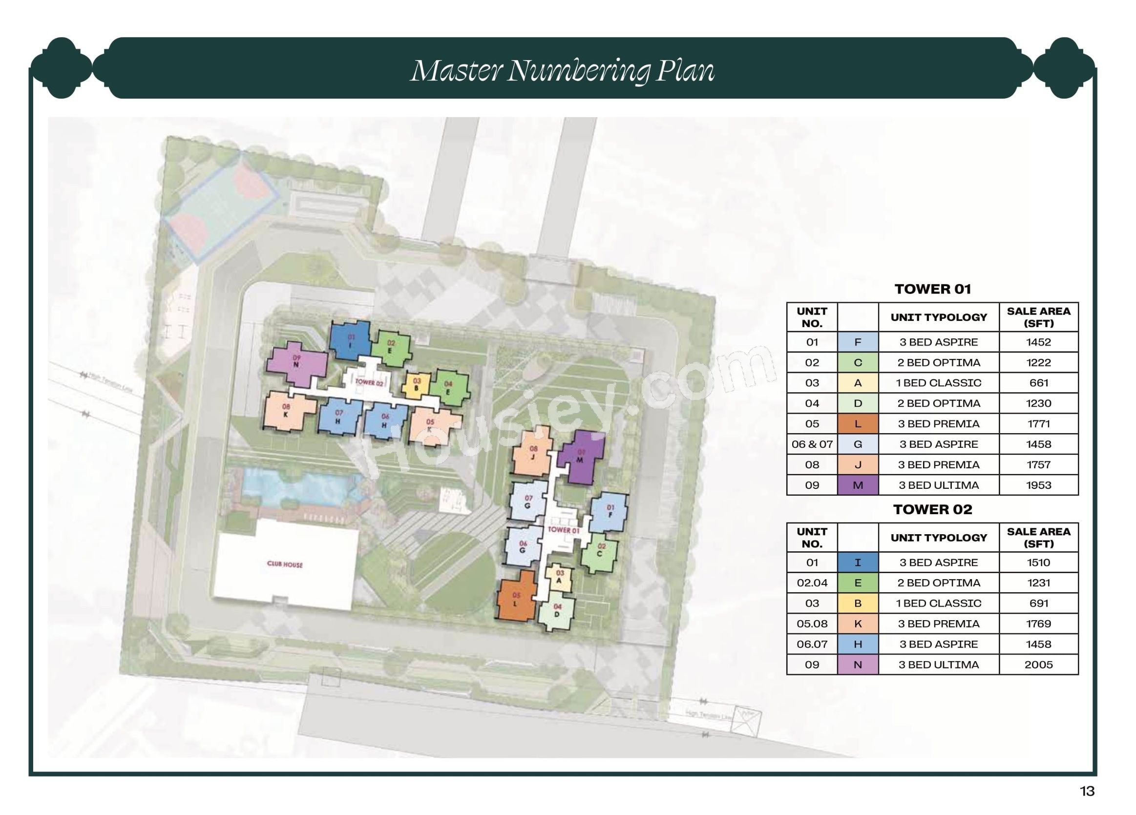 Master Plan 2
