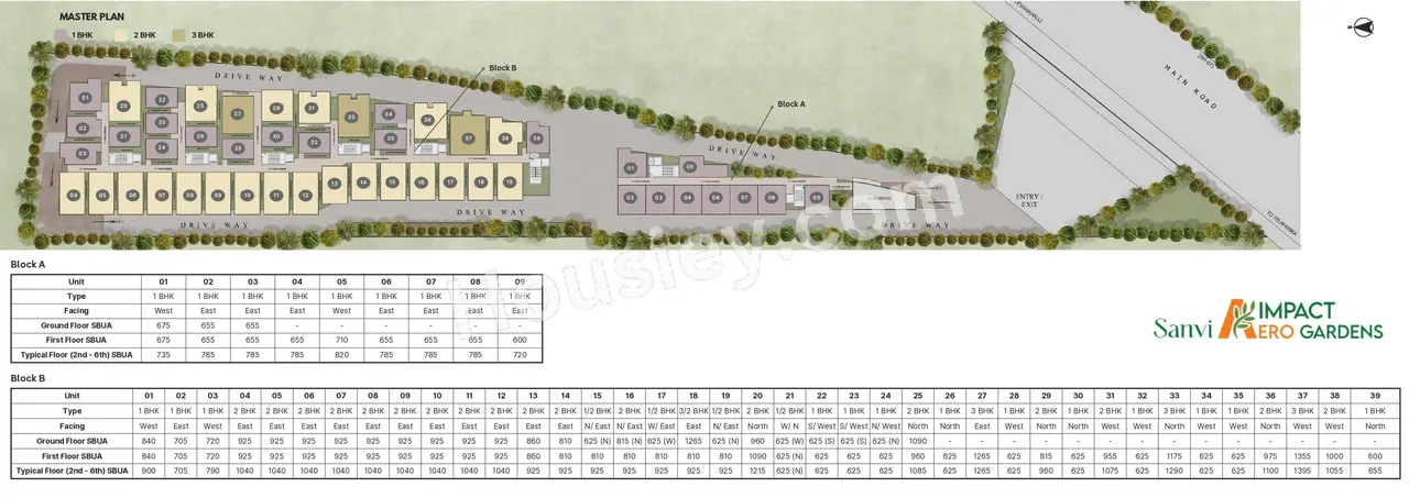 Sanvi Impact Aero Gardens Master Plan