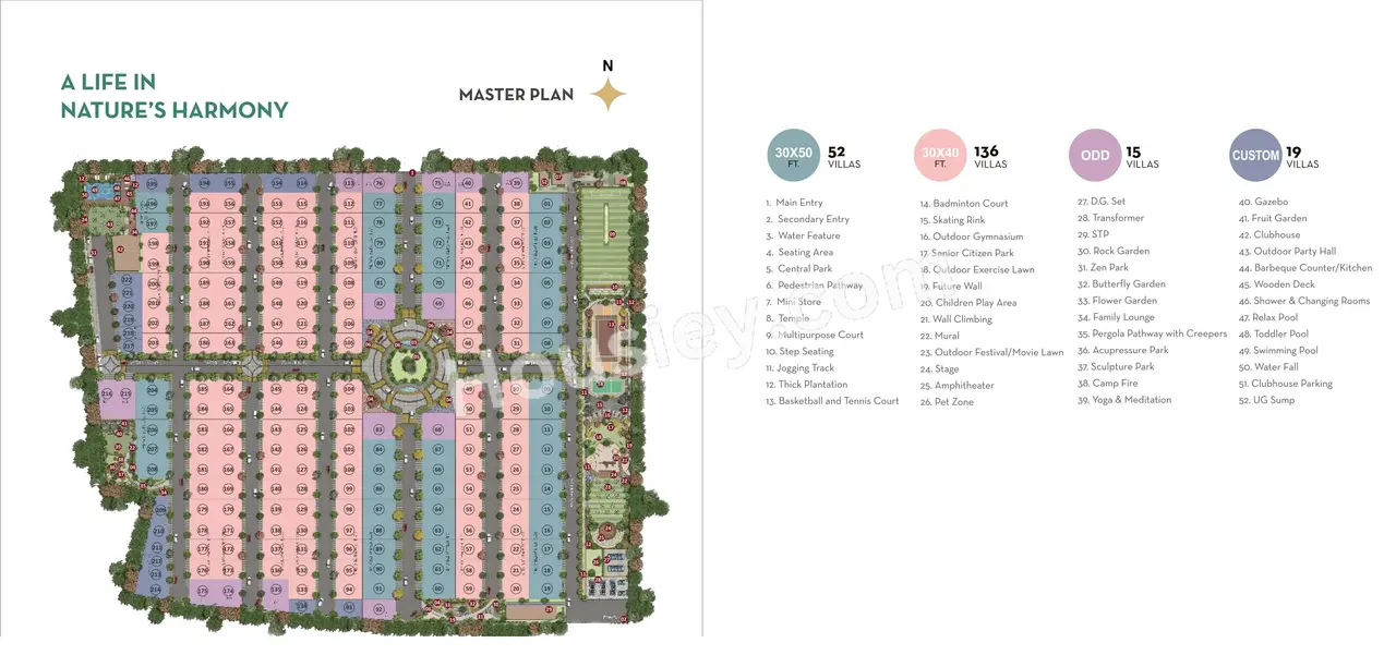 Trendcon Aurelius Master Plan
