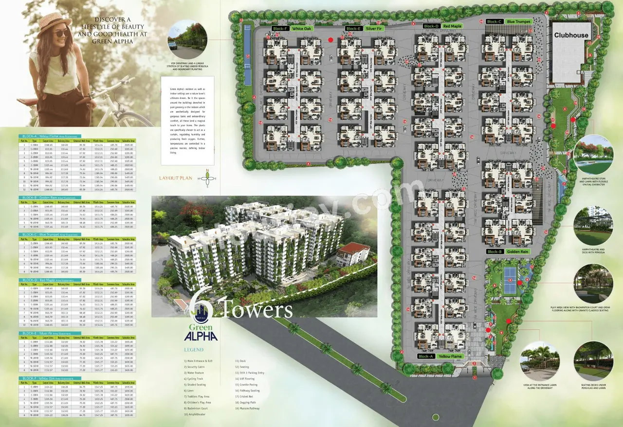Tripura Green Alpha Master Plan